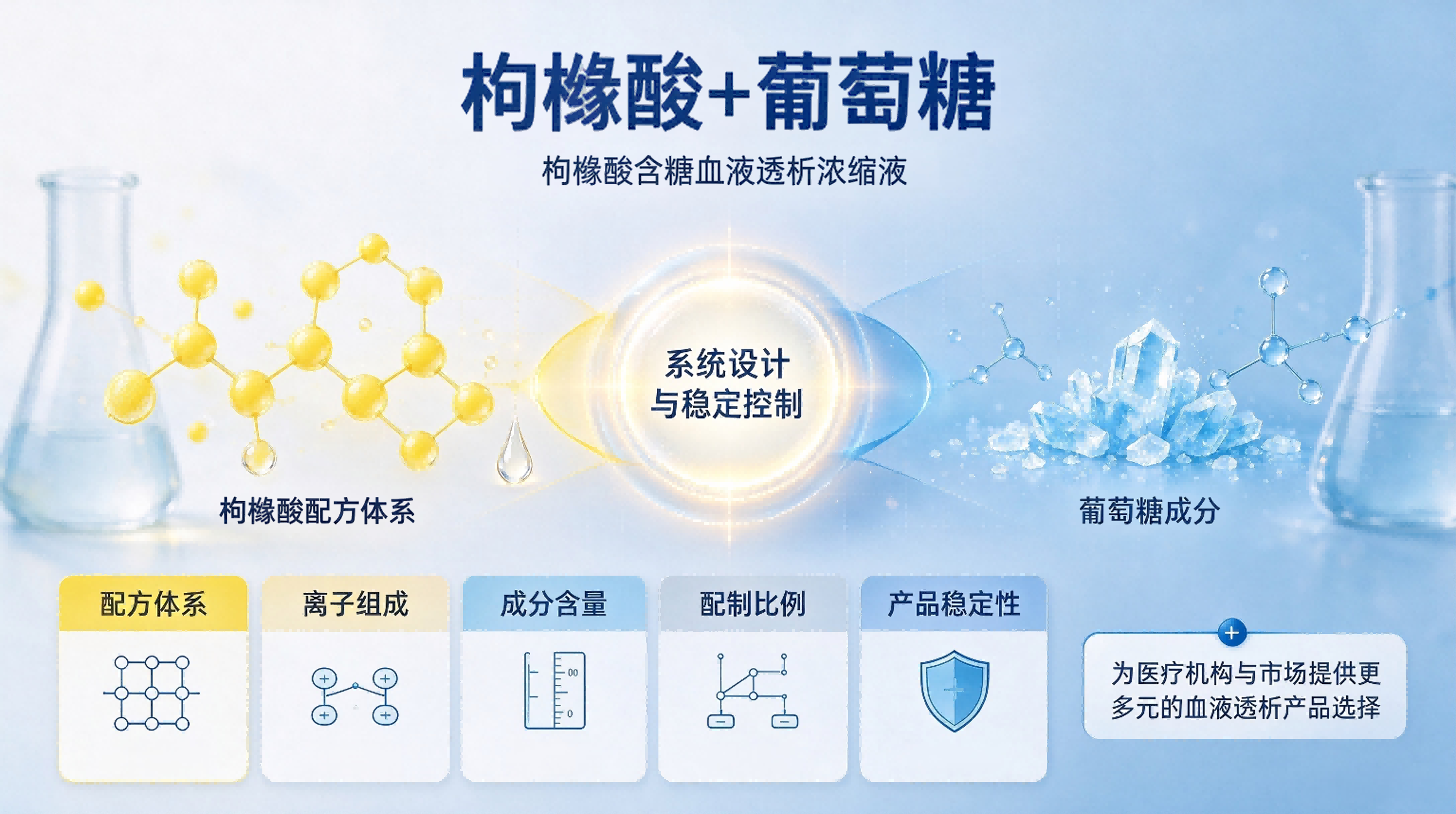 从专业到创新 | 紫薇山枸橼酸含糖血液透析浓缩液获得国家批准注册！